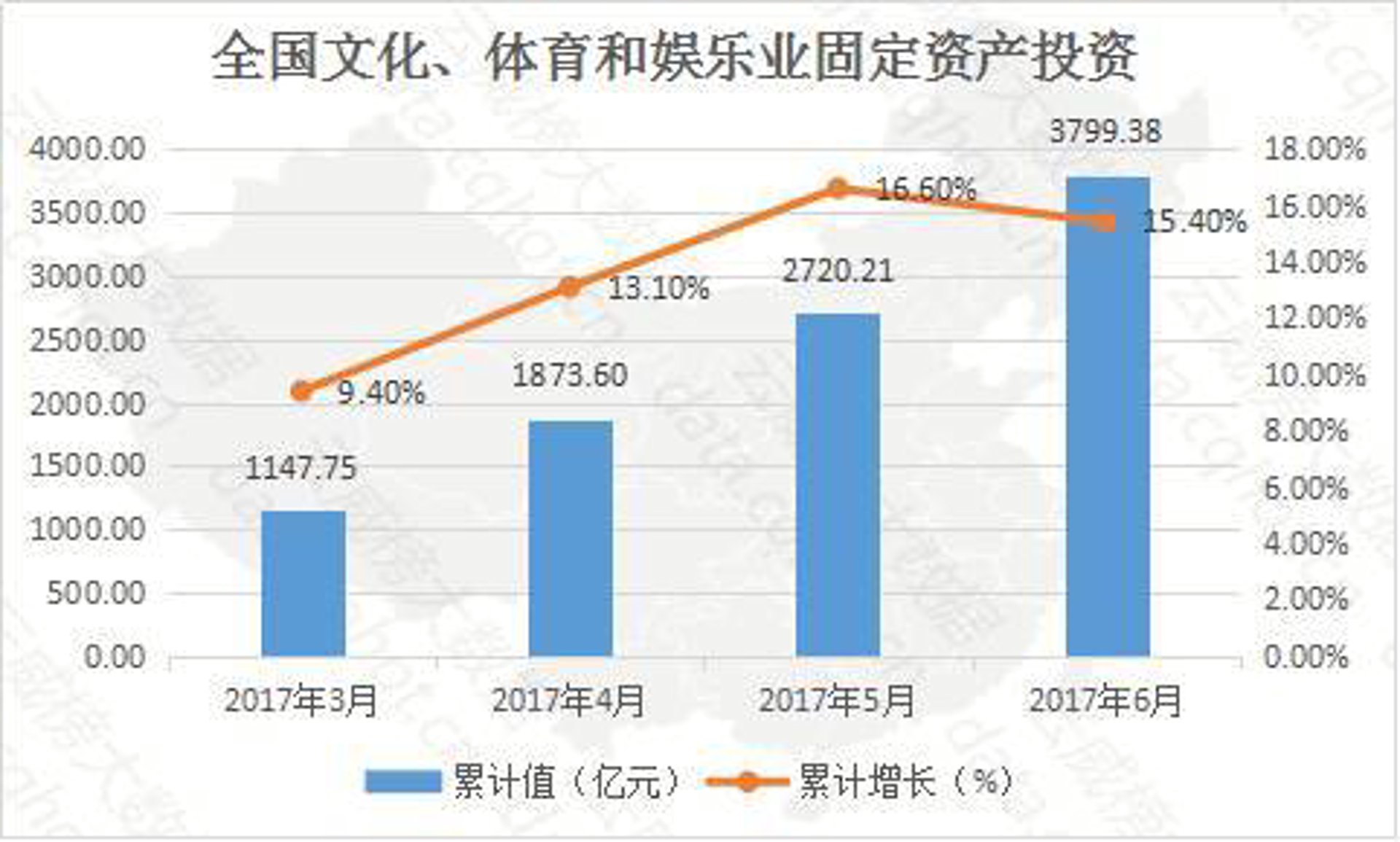 临淄文化云